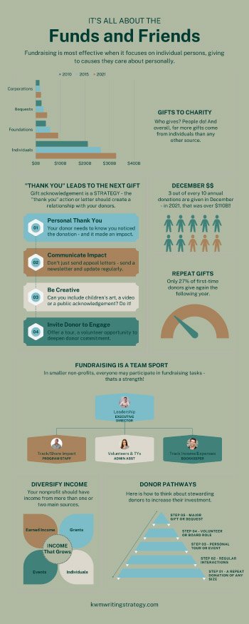 A donor infographic page.